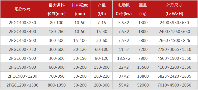  河南焦炭破碎機(jī)的型號(hào)有哪些，購買一臺(tái)需要多少錢？