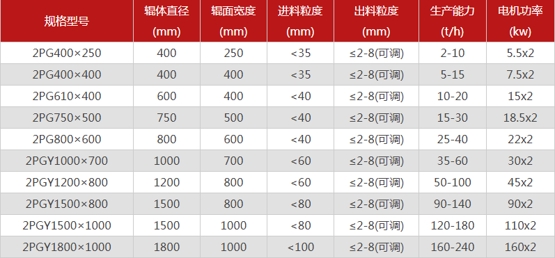 破碎鵝卵石的鵝卵石制砂機(jī)有哪些特點(diǎn)，型號(hào)有哪些可選？