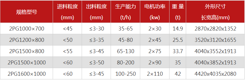 哪個廠家液壓對輥制砂機價格優(yōu)惠，有哪些型號可選？